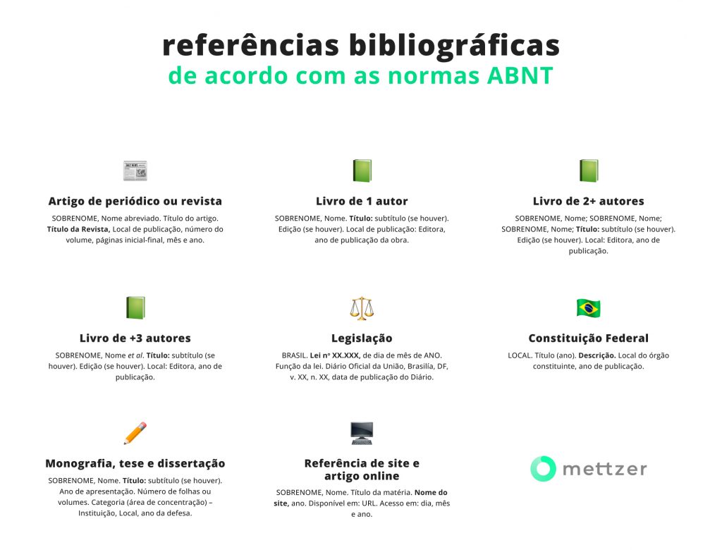 Gerador De Refer Ncias Gratuito Abnt Atualiza O